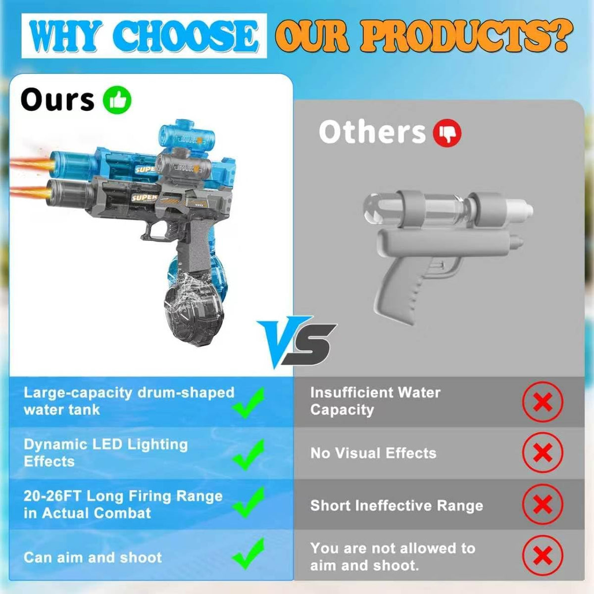 2Pcs Automatic Electric Water Gun, Black+Blue, 26FT for Kids Adults