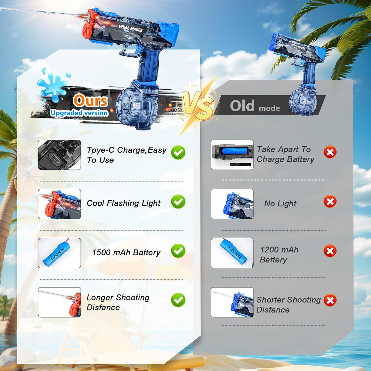 3Packs Electric Water Guns with LED Flash and USB-C Charging, Designed for Epic Aquatic Fun, Automatic Squirt Guns 25-30 FT Range, Outdoor Summer Toys for Backyard Water Theme Party Fun