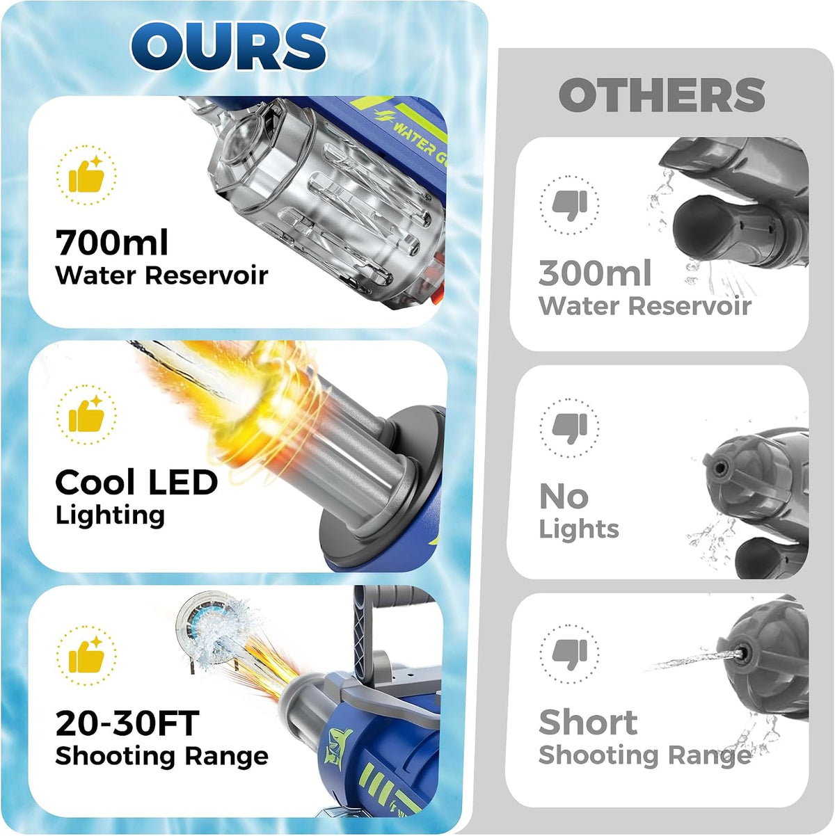 Electric Water Gun for Adults & Kids, Voice Control Automatic Water Guns