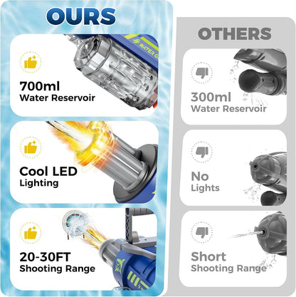 Electric Water Gun for Adults & Kids, Voice Control Automatic Water Guns