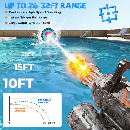 Water Gun with Rotating Nozzle and LED Light, Water Backpack and Detachable Tank, Long Range 28–32FT