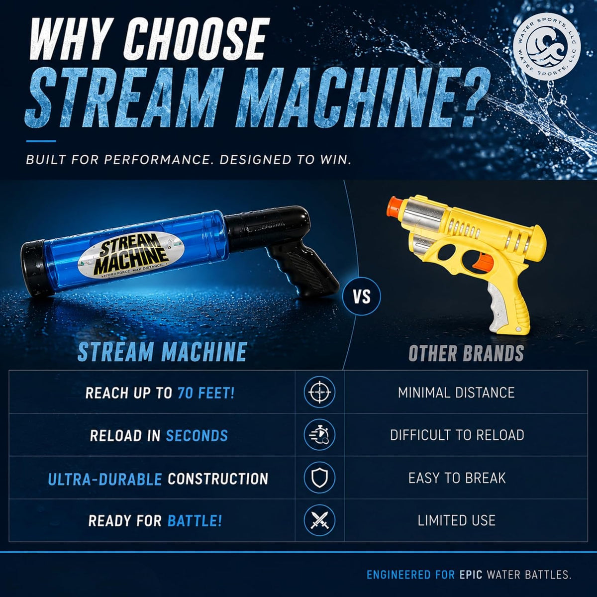 Stream Machine TL-750 Pack of 2, Single Barrel Long Range Water Launcher