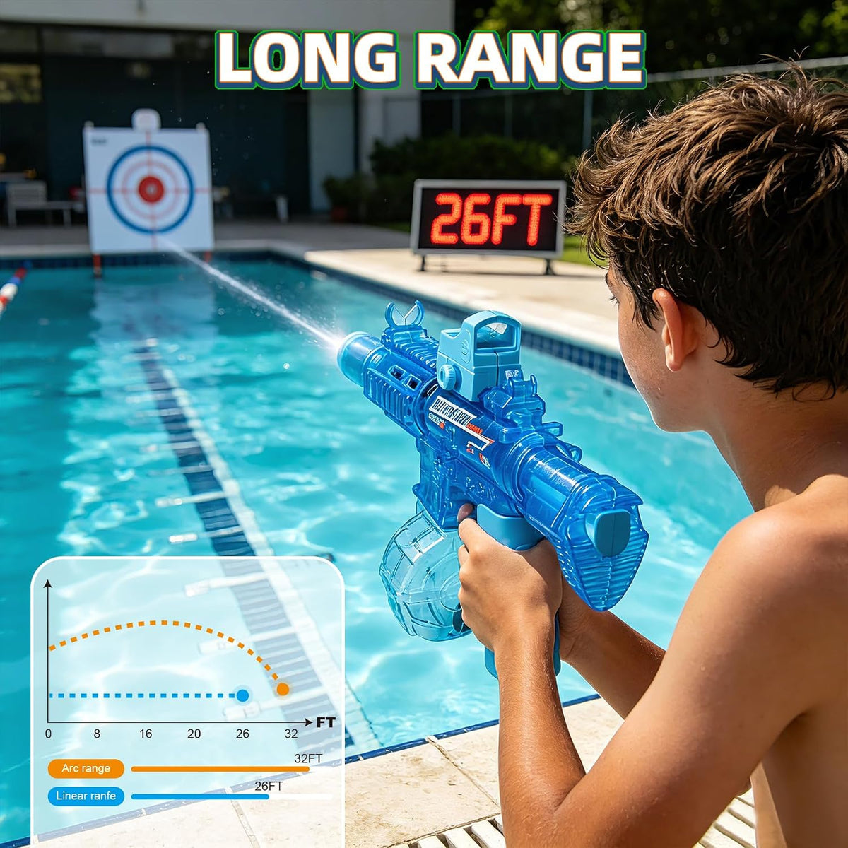 2 Pack Electric Water Guns for Adults & Kids, Automatic Squirt Guns with 32Ft Long Range, Large Capacity,LED Light, Summer Outdoor Swimming Pool Water Toys, Red and Blue