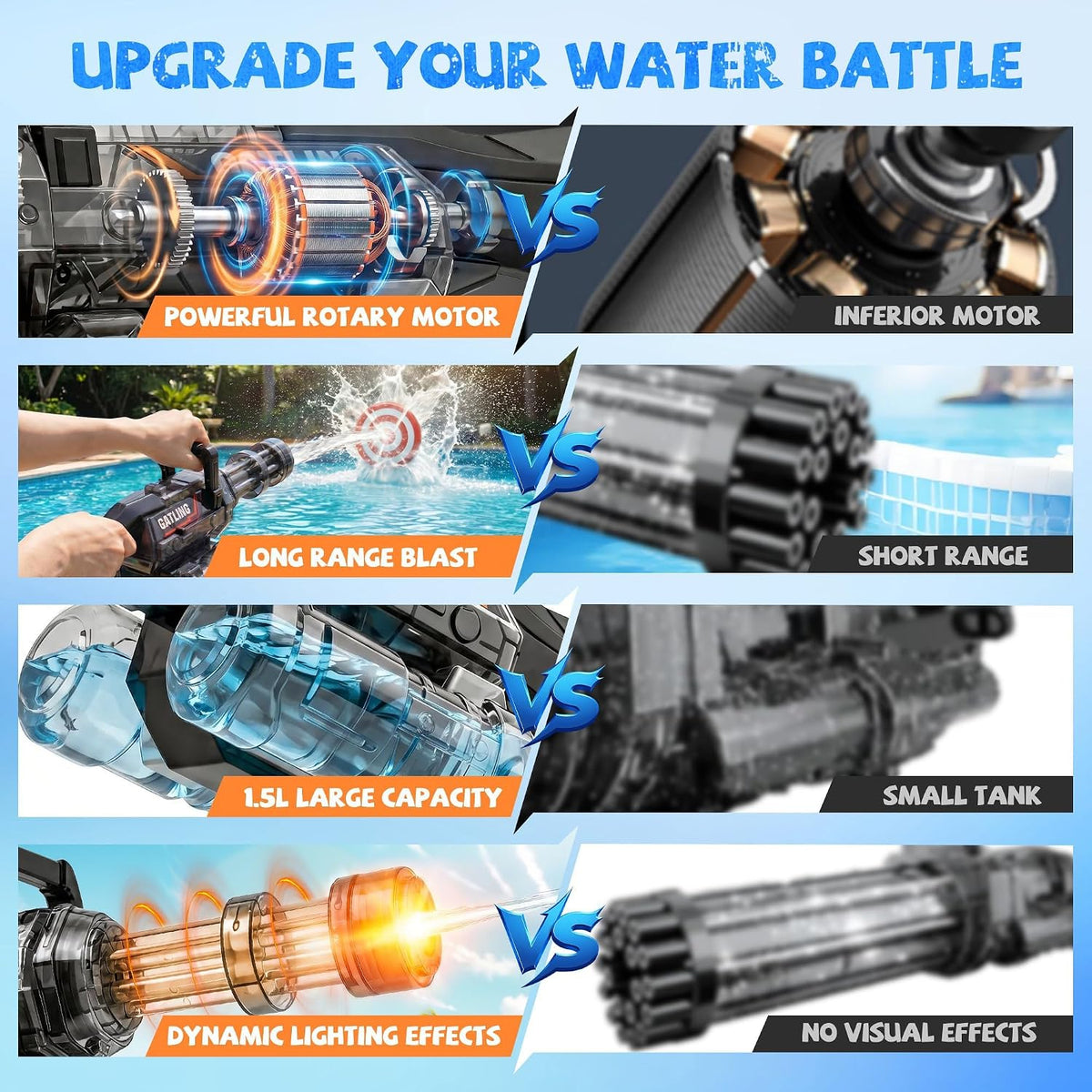 Water Gun with Rotating Nozzle and LED Light, Water Backpack and Detachable Tank, Long Range 28–32FT